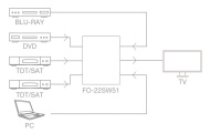 Fonestar FO-22SW51 - HDMI slučovač 5x vstup a 1x výstup