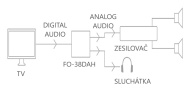 Fonestar FO-38DAH - převodník audio signálu digitál na analog