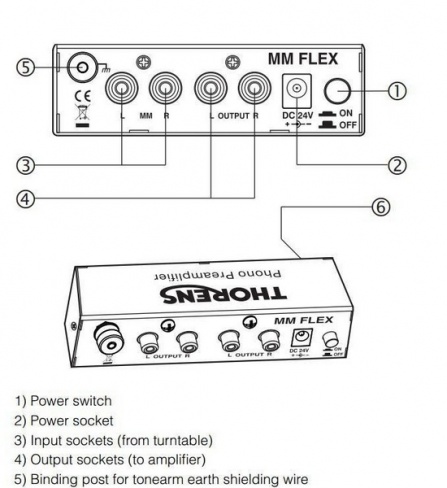 Thorens MM Flex