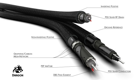 Audioquest Dragon interconnect XLR - 1,0m