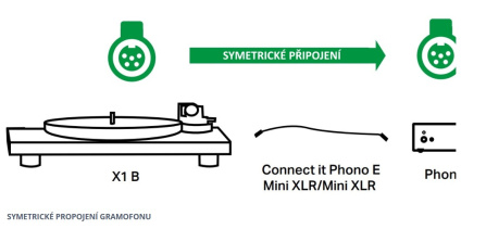 Pro-Ject X1 B s přenoskou Pick It PRO Balanced - walnut