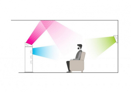 Dolby Atmos reproduktory Triangle Borea BRA1 Walnut - ořech